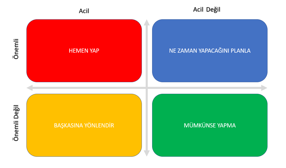 Eisenhower Matrisi Görseli